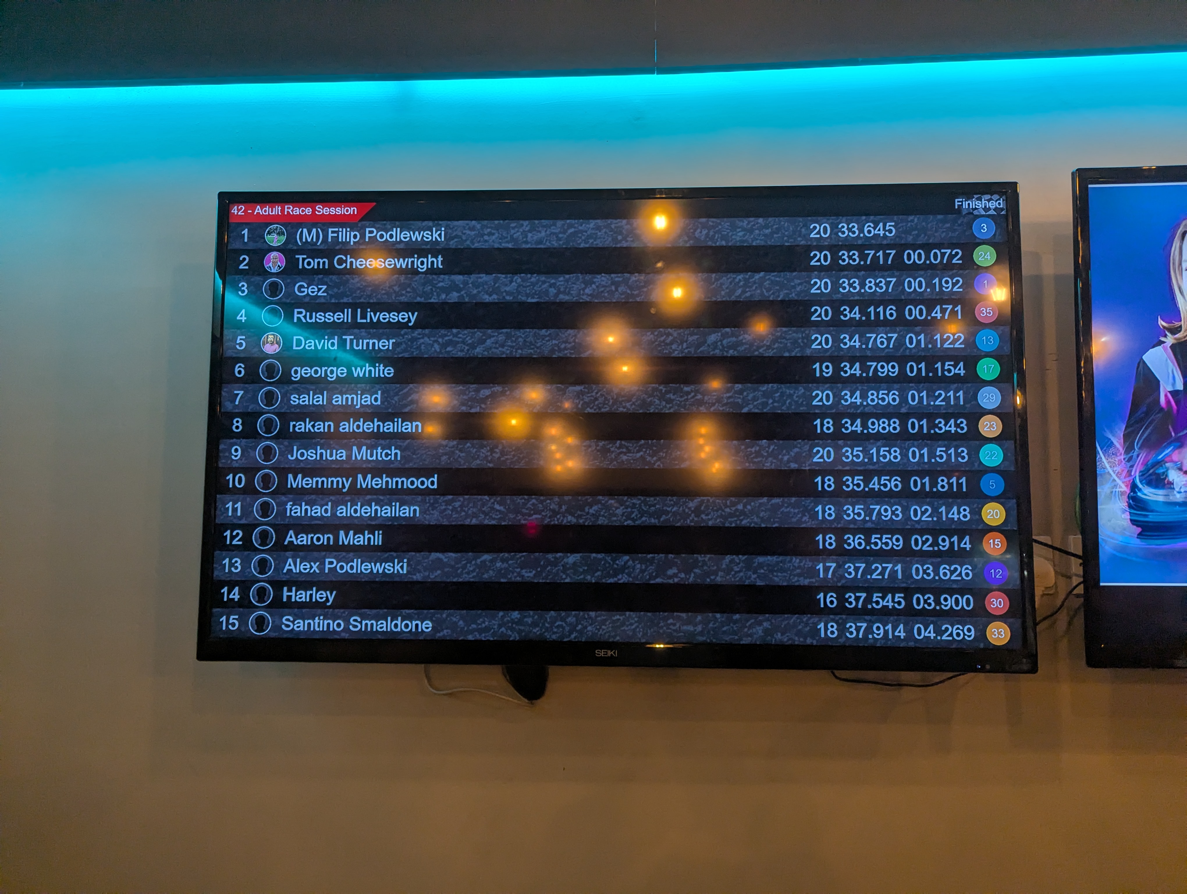 Event leaderboard from the first Kartel Event